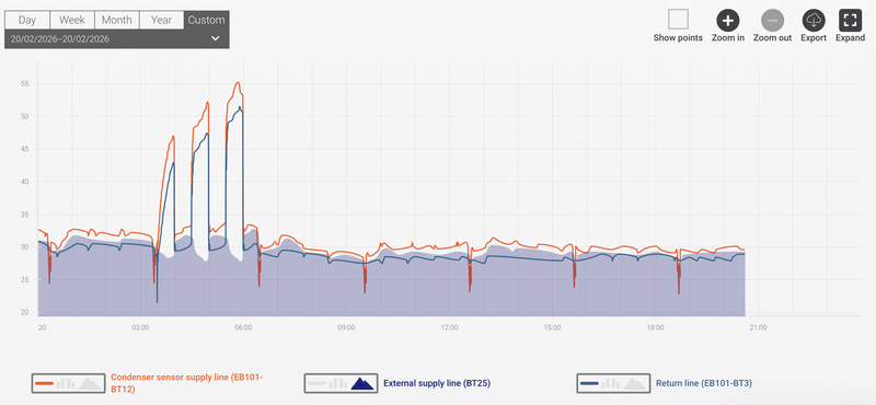 Afbeeldingslocatie: https://tweakers.net/i/y2gy_mM7WD7ci8GTS1-69Vi8eyg=/800x/filters:strip_exif()/f/image/NGJvbkTmBYbUbLvzvh19sGyB.png?f=fotoalbum_large