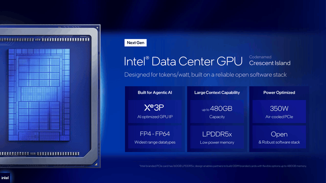 Intel Crescent Island gpu