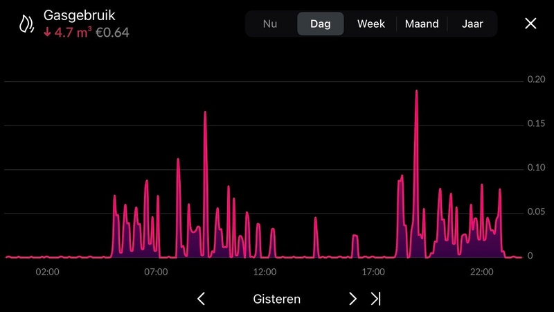 Afbeeldingslocatie: https://tweakers.net/i/y2zqVGuAGwbK-M_45XlWKK6VBt4=/800x/filters:strip_icc():strip_exif()/f/image/PO2pb7LMvxShL3v5pZmlS89r.jpg?f=fotoalbum_large