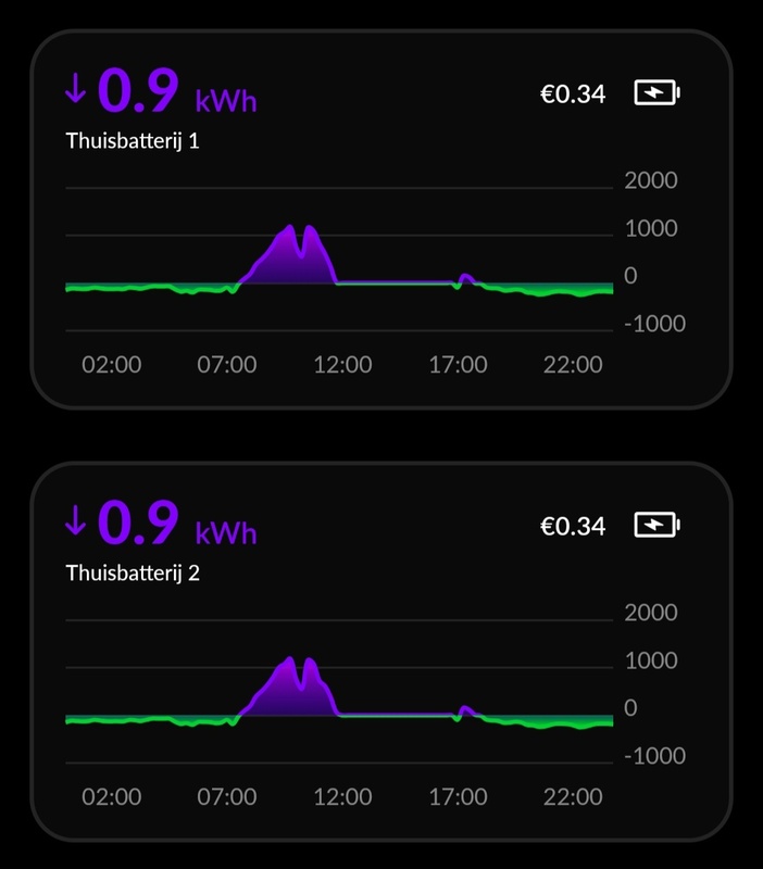 Afbeeldingslocatie: https://tweakers.net/i/y32Ho9JvBDF49P2Aykb4GTm_X1U=/x800/filters:strip_icc():strip_exif()/f/image/PTEzLIg7fOxAhHd4jG0LbugY.jpg?f=fotoalbum_large