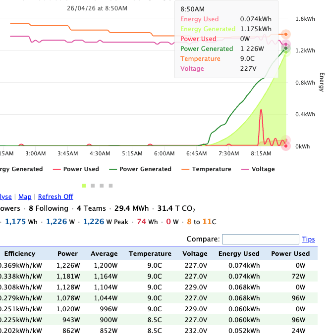 Afbeeldingslocatie: https://tweakers.net/i/y3FcrvhFii5k-MB6hacK0N89ejw=/fit-in/4000x4000/filters:no_upscale():strip_exif()/f/image/lQteqmZNEpEBp24xSYNDufB6.png?f=user_large