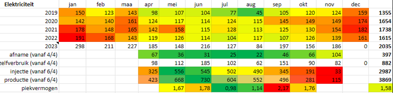 Afbeeldingslocatie: https://tweakers.net/i/y3TCdSpigccR_OKLiQqUV6WwyU8=/800x/filters:strip_exif()/f/image/NSyEsHLsHa9q4aN2vX6e1aQu.png?f=fotoalbum_large