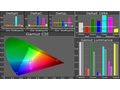 Gamut Xperia Z met Bravia Engine ingeschakeld