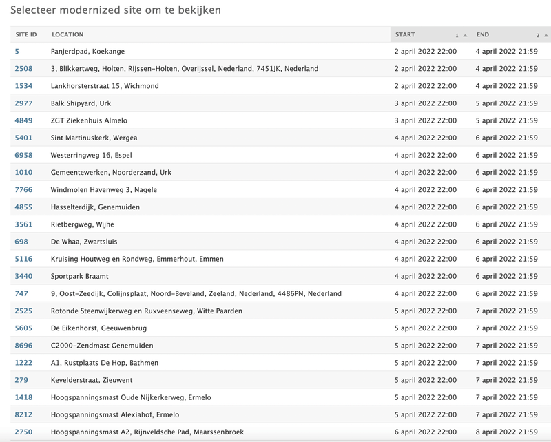 Afbeeldingslocatie: https://tweakers.net/i/y4dWy22xnpn4wdCgevudP9Kwd1U=/800x/filters:strip_exif()/f/image/HBvCdCzR10mos26Mms6lz1P3.png?f=fotoalbum_large
