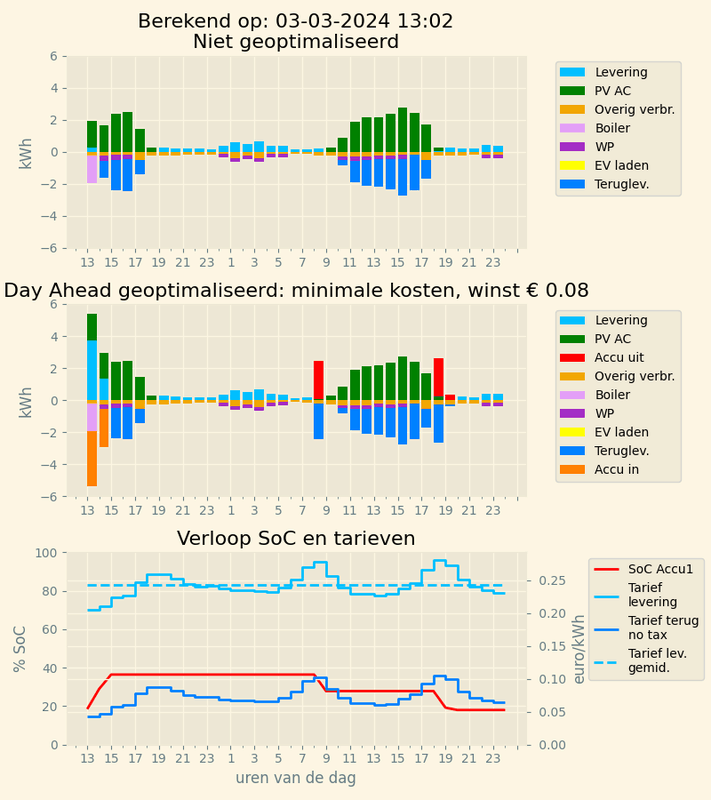 Afbeeldingslocatie: https://tweakers.net/i/y4lQdNZbtZo2D4rvjI4TMVepT1o=/x800/filters:strip_exif()/f/image/EZjqYSiTkeOIbErm8JQFAjPR.png?f=fotoalbum_large