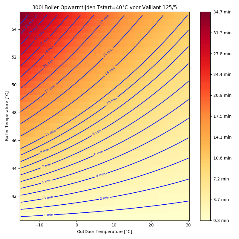 Afbeeldingslocatie: https://tweakers.net/i/y5FsoxGjFvIVJSW8x5wVzJKTY44=/full-fit-in/4000x4000/filters:no_upscale():strip_exif()/f/image/5Nlrgc70bzoNaixCXt5Jf1JJ.png?f=user_large