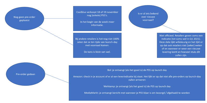 Afbeeldingslocatie: https://tweakers.net/i/y5ZyNVlGH-sIkW6J_kK88EaS2f0=/800x/filters:strip_exif()/f/image/m6dwdzgccD7vQkAWdy0TSoCk.png?f=fotoalbum_large