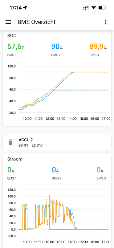 Afbeeldingslocatie: https://tweakers.net/i/y5nFb4jpdSXtlW5i-M9bb3TwaO8=/x800/filters:strip_exif()/f/image/iJL3CZ5PAMhtnt6h9QheJ6Ug.png?f=fotoalbum_large