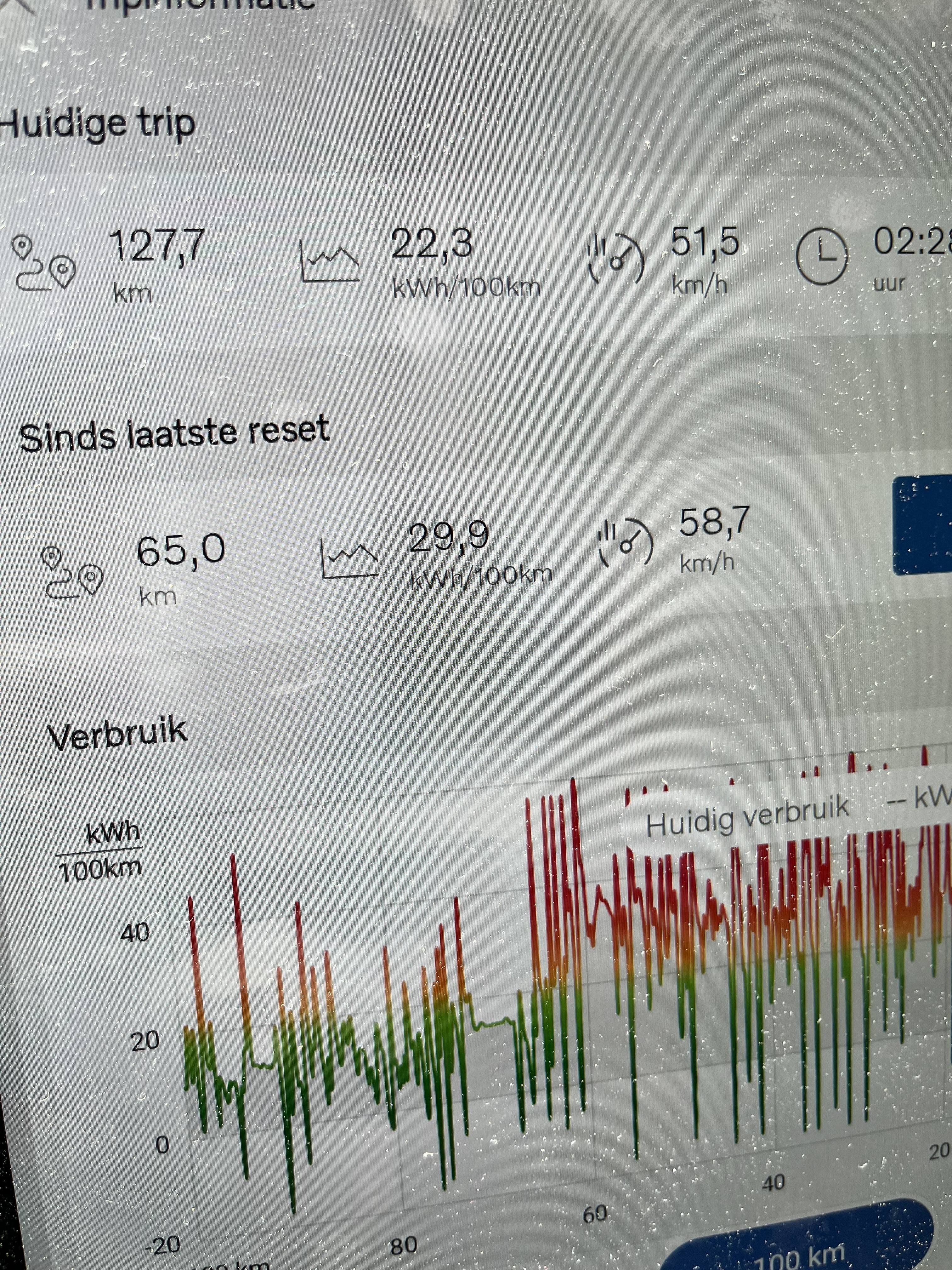 Het grote Volvo EX30 topic - Mobiliteit - GoT
