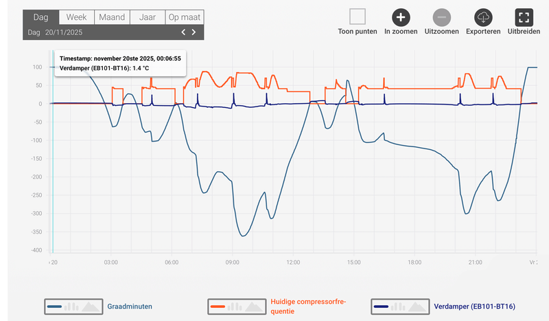 Afbeeldingslocatie: https://tweakers.net/i/y6PDfIoYKhmOHNX-u9HlMQsbtXw=/800x/filters:strip_exif()/f/image/ZjAR2Wx16oXzXr0ZYOg4Q9n8.png?f=fotoalbum_large