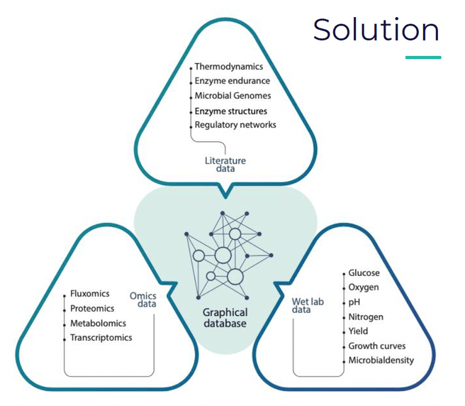 Datasets in een computational lab