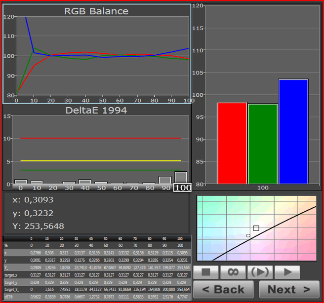 Nexus 7 - rgb balance