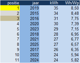 Afbeeldingslocatie: https://tweakers.net/i/y76UD-HCtq9GiRQsvew5Gsdf2FY=/fit-in/4000x4000/filters:no_upscale():strip_exif()/f/image/VeEFXZQpDZIDPytQD0wN31TI.png?f=user_large