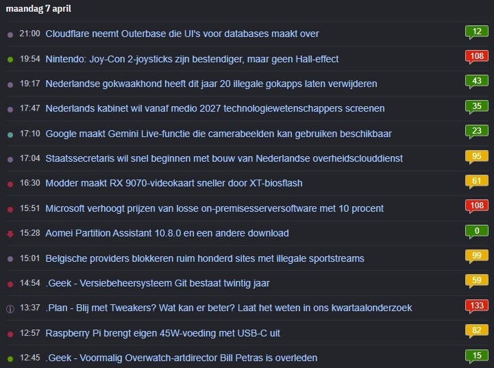 Afbeeldingslocatie: https://tweakers.net/i/y7GUiXOHfesYjkEb1lAtS2-xCcs=/fit-in/4920x3264/filters:max_bytes(3145728):no_upscale():strip_icc():strip_exif()/f/image/5glIGSG0ouXKCVKx85Ut7gDH.jpg?f=user_large