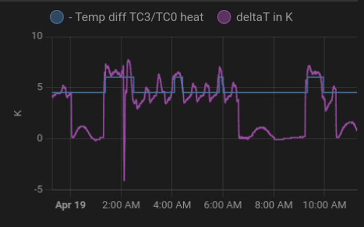 Afbeeldingslocatie: https://tweakers.net/i/y7qf4sa80hqPsmvBOpdVA7sjGC0=/full-fit-in/4000x4000/filters:no_upscale():fill(white):strip_exif()/f/image/wzzYa4mI9Y2GOXLvtq6KB4fl.png?f=user_large
