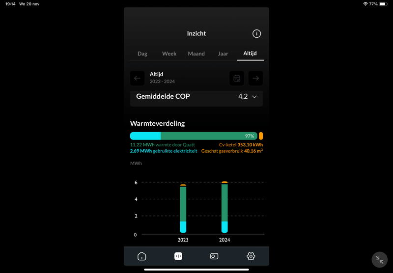 Afbeeldingslocatie: https://tweakers.net/i/y7vBCbX-8zDQVaCfAbpPuSYtDCA=/800x/filters:strip_exif()/f/image/hr6cNnVnhde7dq3O4heP0ObW.png?f=fotoalbum_large