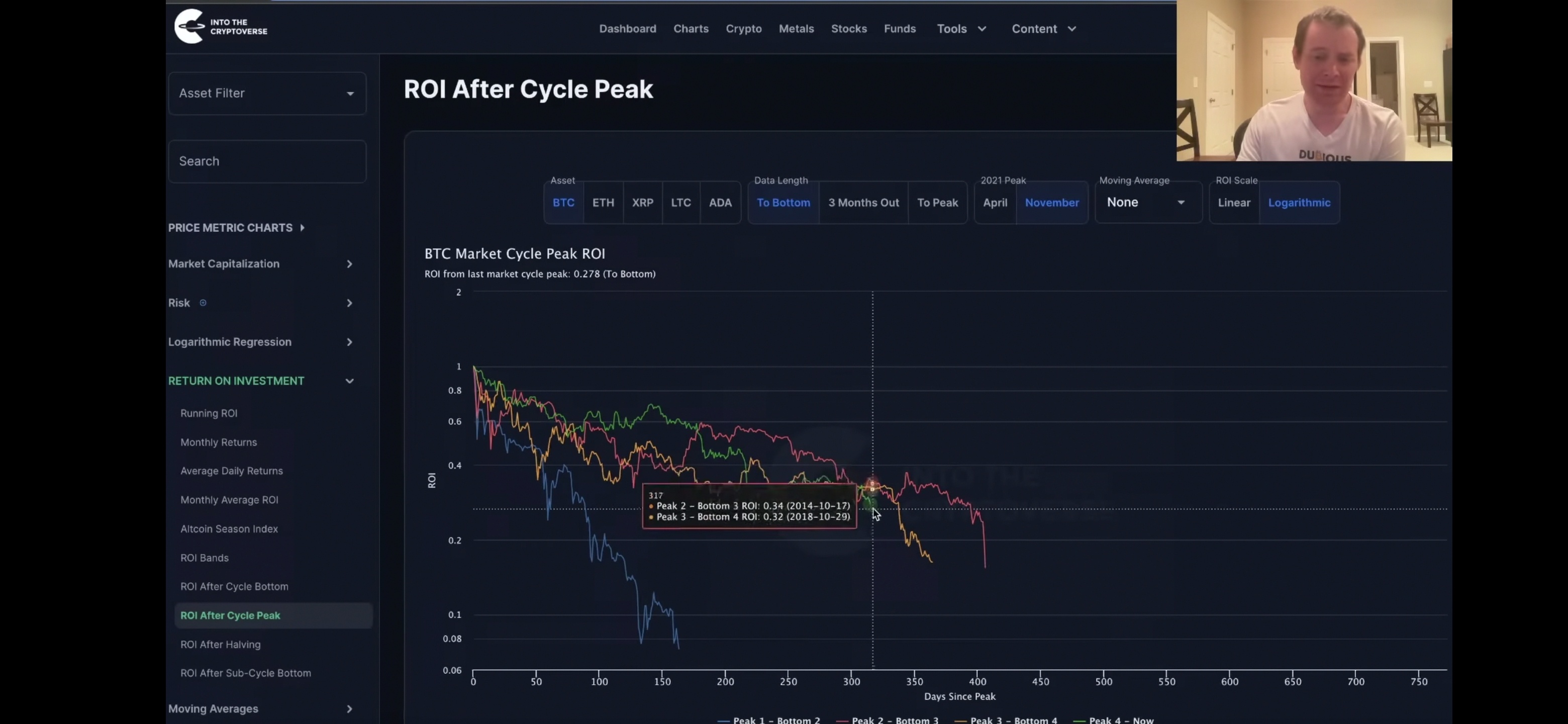 Cryptobeurs Koers Vandaag Live