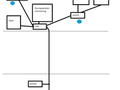 Afbeeldingslocatie: https://tweakers.net/i/y8ePUfT_GyL4Pka3IlDIcUEiPEY=/234x176/filters:strip_icc():strip_exif()/f/image/EfFmKrVCBsJwTaAsTw35EZcs.jpg?f=fotoalbum_medium