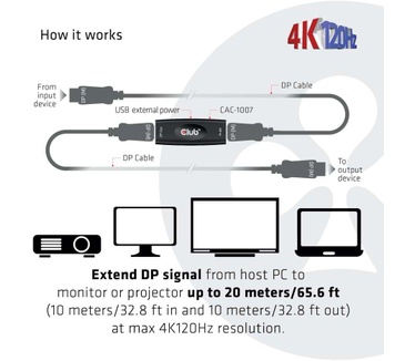 Club 3D CLUB3D CLUB3D DP 1.4 4K120HZ HDR ACTIVE REPEATER F/F Kabel adapter (CAC-1007) Zwart