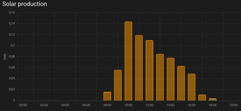 Afbeeldingslocatie: https://tweakers.net/i/y9-VXWwiso4oT6I-bzvA--6HTO8=/800x/filters:strip_icc():strip_exif()/f/image/eoGEdH63cpy1glQMajUtEtT3.jpg?f=fotoalbum_large