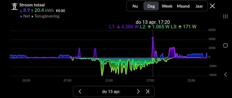 Afbeeldingslocatie: https://tweakers.net/i/y93iLUSKjErSU4OW34l1IMfoZNY=/800x/filters:strip_icc():strip_exif()/f/image/itX5V1epM9tfkWVXHhHxwlP0.jpg?f=fotoalbum_large