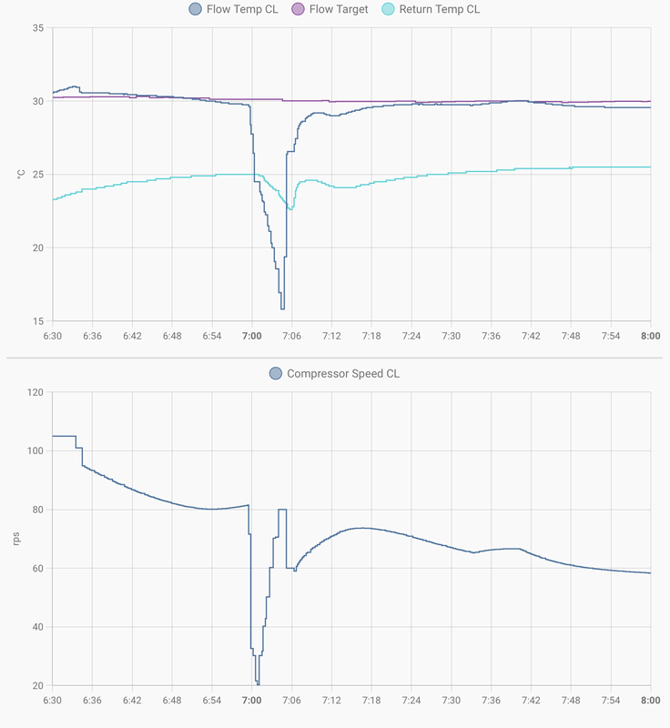 Afbeeldingslocatie: https://tweakers.net/i/yAKkiTJN-h1g6eGh6WcQUozzue0=/x800/filters:strip_exif()/f/image/uBcElbZVaKe19ZexIjT0mxH6.png?f=fotoalbum_large
