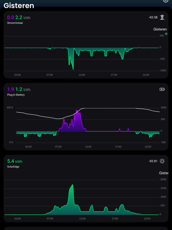 Afbeeldingslocatie: https://tweakers.net/i/yAdsYB3u5QvRmrDMgAGbOtD0UVk=/x800/filters:strip_exif()/f/image/smPtBTfCqaDUwidUskYmRC10.png?f=fotoalbum_large