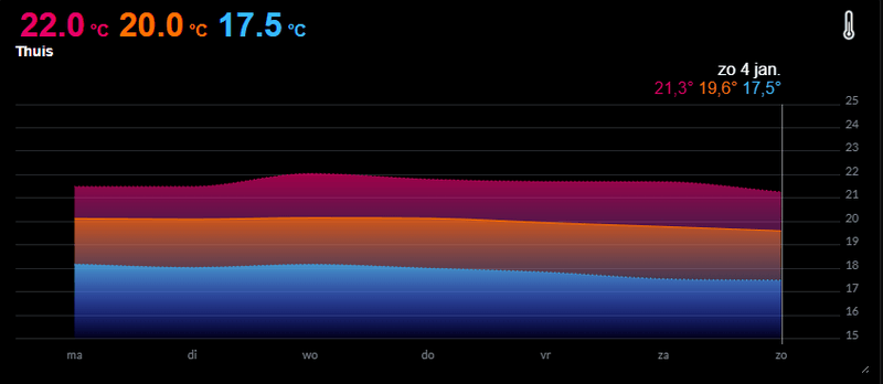 Afbeeldingslocatie: https://tweakers.net/i/yAgDmjPcDnK1_bI9AHjcBnjB5hc=/800x/filters:strip_exif()/f/image/IexEJbUxG8gHA4zbv2oGG2rC.png?f=fotoalbum_large