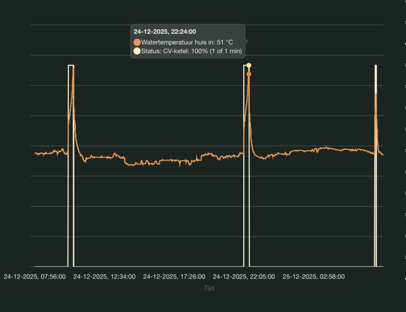 Afbeeldingslocatie: https://tweakers.net/i/yAzB4vUcfcrEmvq7kvp6ySsN-20=/800x/filters:strip_icc():strip_exif()/f/image/RJkyHjyfxci6eRAo9ZCEjrtr.jpg?f=fotoalbum_large