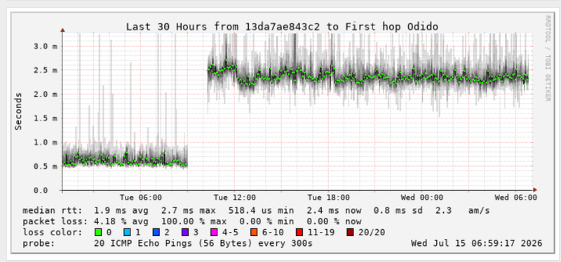 Afbeeldingslocatie: https://tweakers.net/i/yB9pZRvRqCJc9kKa1p48qEkR9fw=/800x/filters:strip_exif()/f/image/ZeL0X6h63iEhwUL44ilcsCCL.png?f=fotoalbum_large