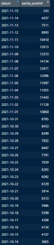 Afbeeldingslocatie: https://tweakers.net/i/yBFnevHLng6DvbinkEI_McFwqC8=/full-fit-in/4000x4000/filters:no_upscale():fill(white):strip_exif()/f/image/fg2VbkrhvXErtQW7OoaFvjaB.png?f=user_large