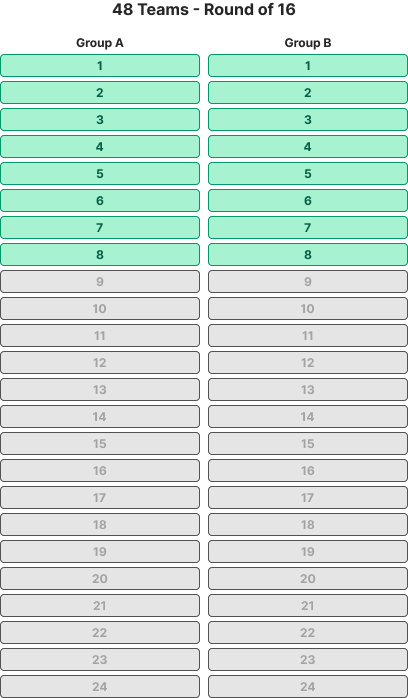 Afbeeldingslocatie: https://tweakers.net/i/yBUrOK0fSmsTFvFeNJ6jKEdVIFo=/fit-in/4000x4000/filters:no_upscale():strip_exif()/f/image/FVtiNExWGn3hLg1txiC0E4MO.png?f=user_large