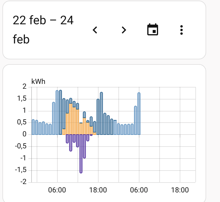 Afbeeldingslocatie: https://tweakers.net/i/yC6W7QBV3nttIEyvb4f9QqWqHUc=/fit-in/4000x4000/filters:no_upscale():strip_exif()/f/image/LXP5e54HsuMNxvYK0afsZVfC.png?f=user_large
