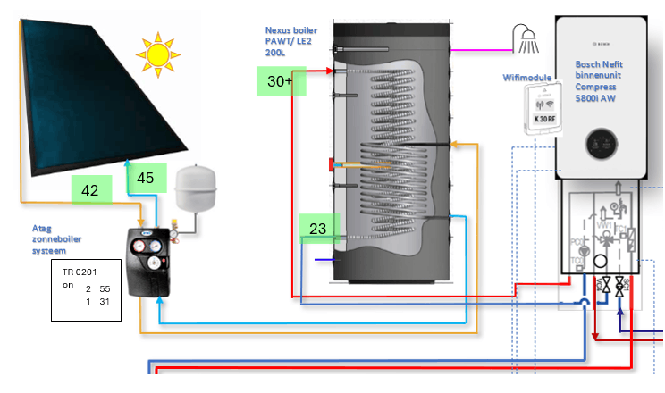 Afbeeldingslocatie: https://tweakers.net/i/yCoBW1_NTHs3sEd723zHGZCVuew=/fit-in/4000x4000/filters:no_upscale():strip_exif()/f/image/Ua6ulovDad1WLVJWy7x5KQ06.png?f=user_large