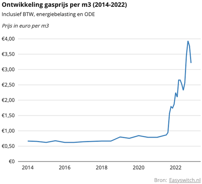 Afbeeldingslocatie: https://tweakers.net/i/yD5UH3vqan2fdAxElbpTWL2BDxY=/full-fit-in/4000x4000/filters:no_upscale():fill(white):strip_exif()/f/image/DveXWfc7FRlJL9yA9g3mxpZk.png?f=user_large