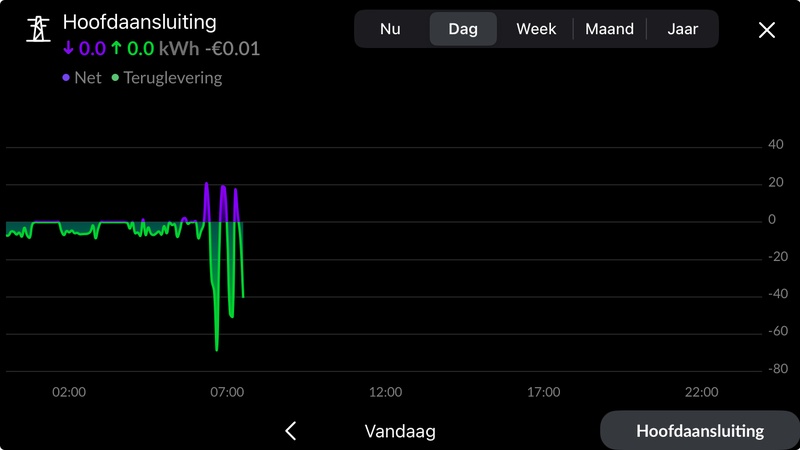 Afbeeldingslocatie: https://tweakers.net/i/yDGJzB0N8Wqav8534xtYadzXll4=/800x/filters:strip_icc():strip_exif()/f/image/XzPzDQWA8pZz1vF24lKyHab5.jpg?f=fotoalbum_large