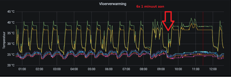 Afbeeldingslocatie: https://tweakers.net/i/yE_T4gZcEIqIV4ADItA7VXLzFBE=/800x/filters:strip_exif()/f/image/LN00qYSoOK1ArxhcWpEAg0Sy.png?f=fotoalbum_large