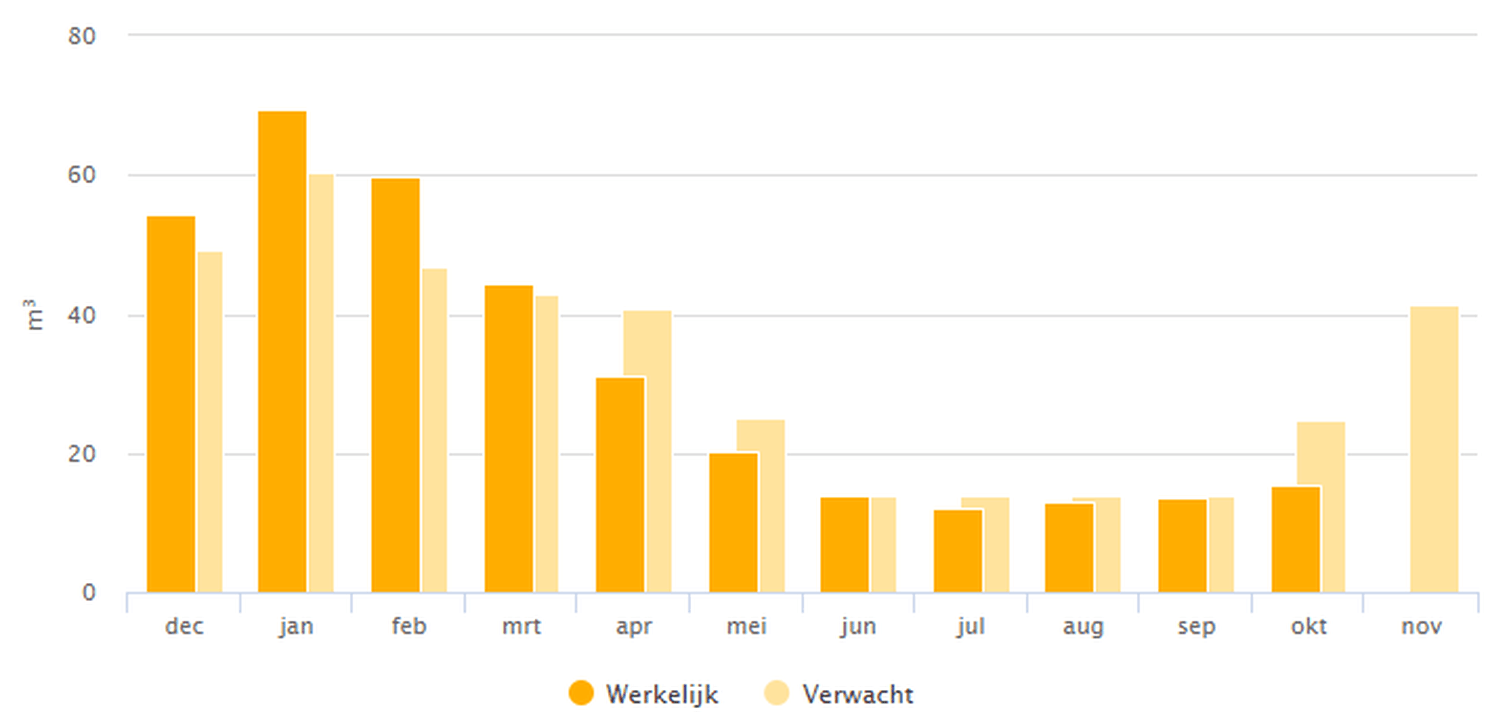 Afbeeldingslocatie: https://tweakers.net/i/yFD-NBUm8GOn5xVUXWNvRpyKTyg=/full-fit-in/4000x4000/filters:no_upscale():fill(white):strip_exif()/f/image/oVyLlXRjFzMPXMXSuAwfsLSL.png?f=user_large