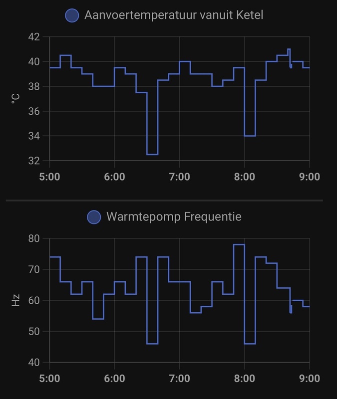 Afbeeldingslocatie: https://tweakers.net/i/yFK8xjhif-78mFWQ7mumnf4bYGQ=/x800/filters:strip_icc():strip_exif()/f/image/y0I6wrawSYldDwG2cA7Na5e8.jpg?f=fotoalbum_large
