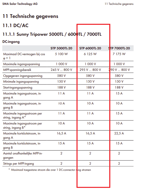 Afbeeldingslocatie: https://tweakers.net/i/yFZs9fIU5bBZGY_n2JH16OO59E4=/x800/filters:strip_exif()/f/image/2HvQNyeVXrqQPCG3t1usvh4C.png?f=fotoalbum_large