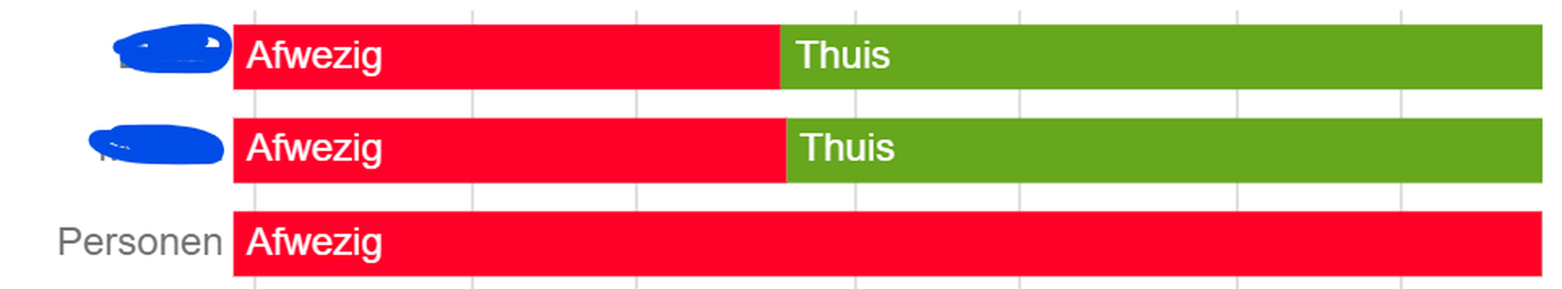 Afbeeldingslocatie: https://tweakers.net/i/yGIaOMkUfhYHtZ8WOpHJFQ9kNH4=/full-fit-in/4000x4000/filters:no_upscale():fill(white):strip_exif()/f/image/2EnafrlQ00kVQ43Qev99y9kB.png?f=user_large