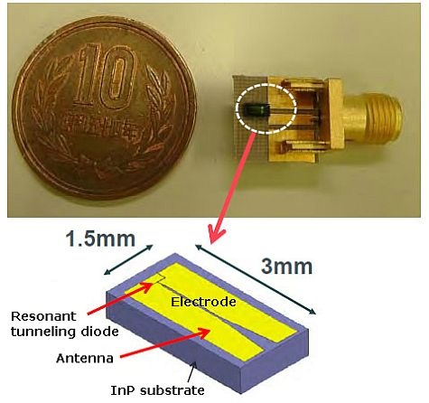 Rohm 300GHz-device