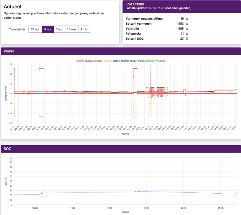 Afbeeldingslocatie: https://tweakers.net/i/yH8zHc_9SFv9pFZX0j6ICJkXjfM=/800x/filters:strip_exif()/f/image/rmOpqy126MM531ag1ukO49Ma.png?f=fotoalbum_large