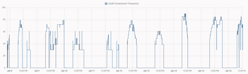 Afbeeldingslocatie: https://tweakers.net/i/yHI5mrk6HxEh_ksY0xVvz6vCfqc=/800x/filters:strip_exif()/f/image/Arf4PGNnXoYigl536dq20qG7.png?f=fotoalbum_large