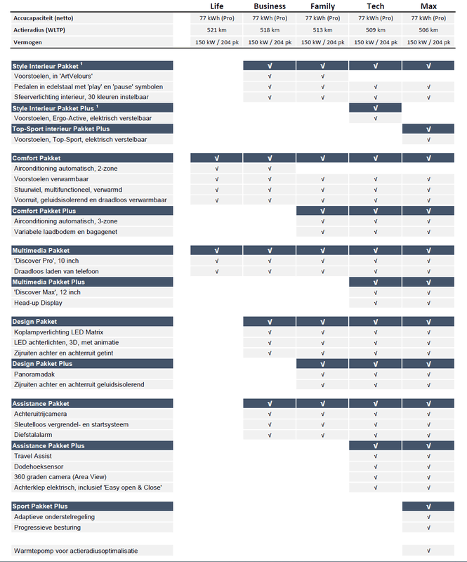 Afbeeldingslocatie: https://tweakers.net/i/yI18YkW84cRVLEB71eyTgU7FmCA=/x800/filters:strip_exif()/f/image/nvU19DPeDOZSKdFFU8qZ9Agd.png?f=fotoalbum_large