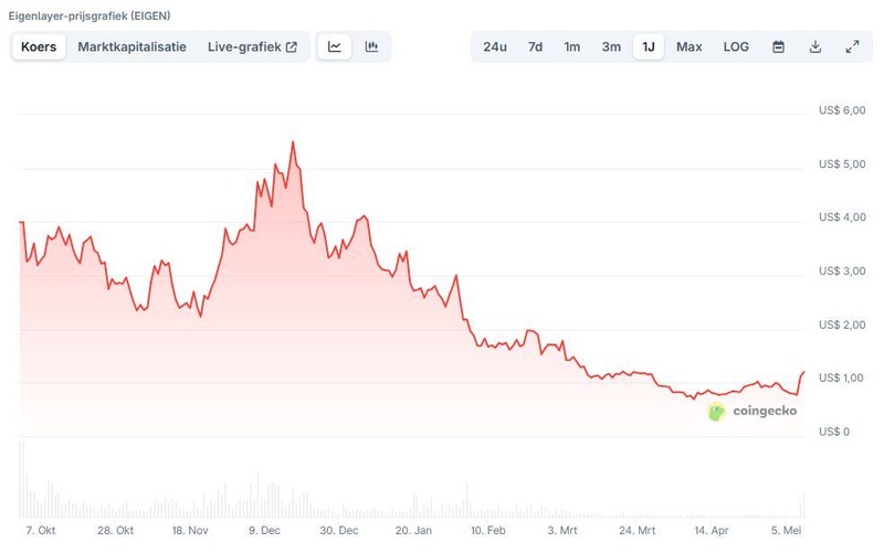 Afbeeldingslocatie: https://tweakers.net/i/yI3z_FRHZ7Ti0rMabGw4T4ZzP9M=/800x/filters:strip_icc():strip_exif()/f/image/k9x38wXmIsPsTs1VL7EbLUlY.jpg?f=fotoalbum_large