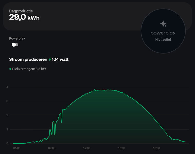 Afbeeldingslocatie: https://tweakers.net/i/yI5efj3rgtEFwk9YyoV2bIXOFGo=/800x/filters:strip_exif()/f/image/kxcrAJPtuRsSwIoFcnWpgjIn.png?f=fotoalbum_large