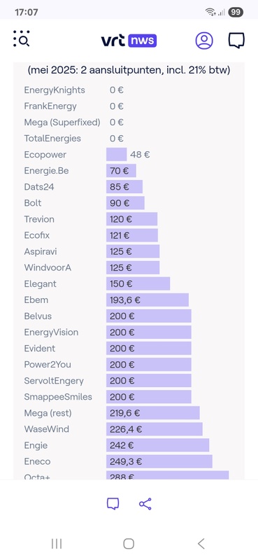 Afbeeldingslocatie: https://tweakers.net/i/yI6snEDF7T8DWkix3RnFMr6xcBw=/x800/filters:strip_icc():strip_exif()/f/image/rTop125U1YhOrXnijx7Awtuh.jpg?f=fotoalbum_large