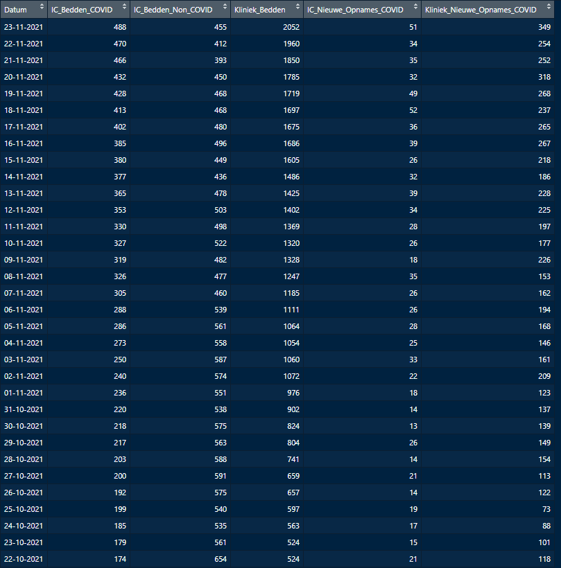 Afbeeldingslocatie: https://tweakers.net/i/yJoM2AqxQxOZGwC-mBLgeP8OL3c=/full-fit-in/4000x4000/filters:no_upscale():fill(white):strip_exif()/f/image/YZGSL08kwRAJIM0TJ7vaTdbL.png?f=user_large