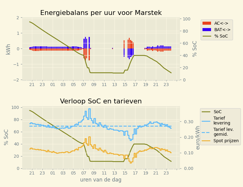 Afbeeldingslocatie: https://tweakers.net/i/yK1tsa5hzwpkiUsdwTaNSA75PIE=/fit-in/4000x4000/filters:no_upscale():strip_exif()/f/image/6jfdVXuBejLFeq4dTNw2r7f4.png?f=user_large